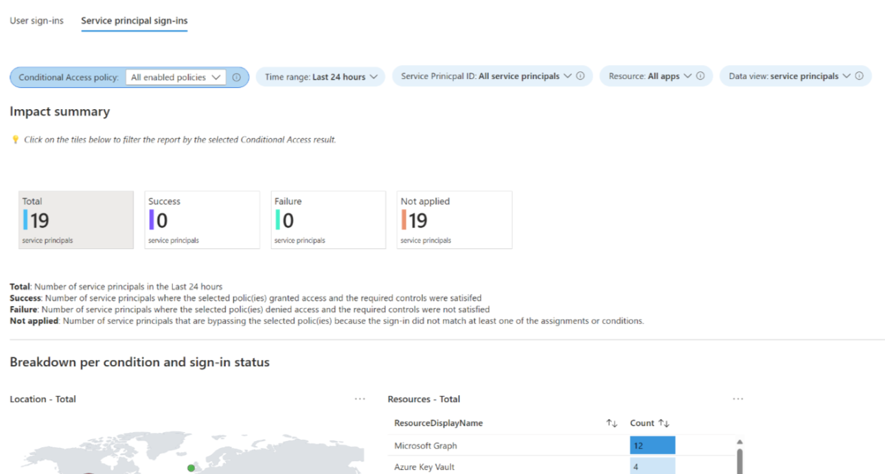 Insights and Reporting Dashboard