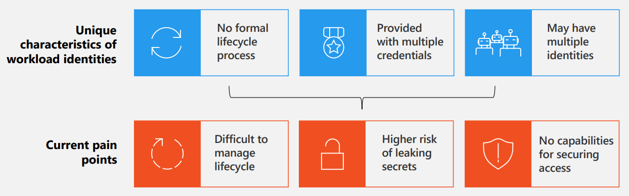 Pain Points in Securing Workload Identities